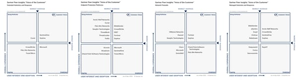 2025-gartner-graphs 2025-gartner-graphs