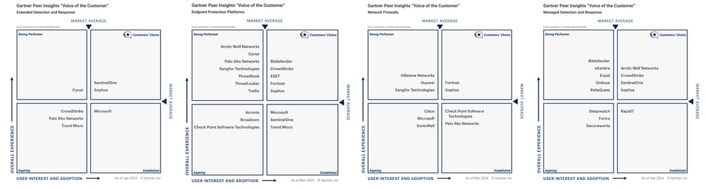 2025-gartner-graphs 2025-gartner-graphs