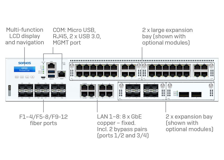 XGS 6500 Front XGS 6500 Front