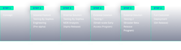 Sophos AI - Content and media - Inline image Sophos AI - Content and media - Inline image