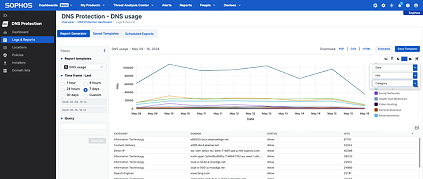 sophos dns protection
