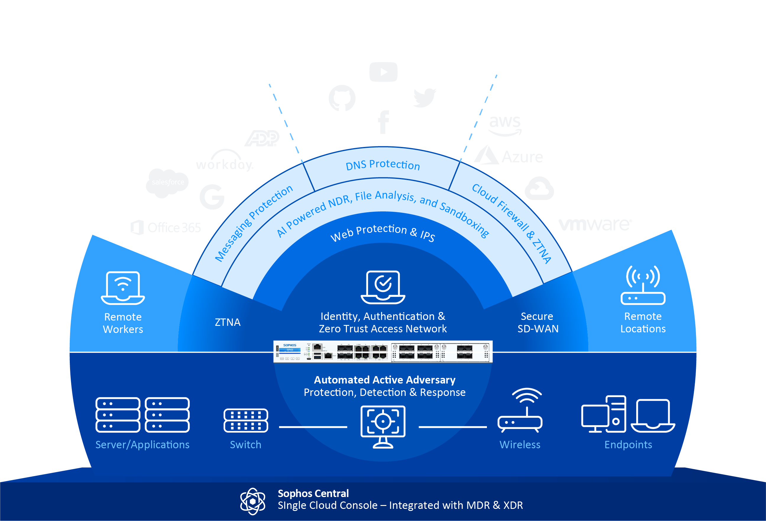 Sophos Firewall - Large Media Left and Content Right - Image