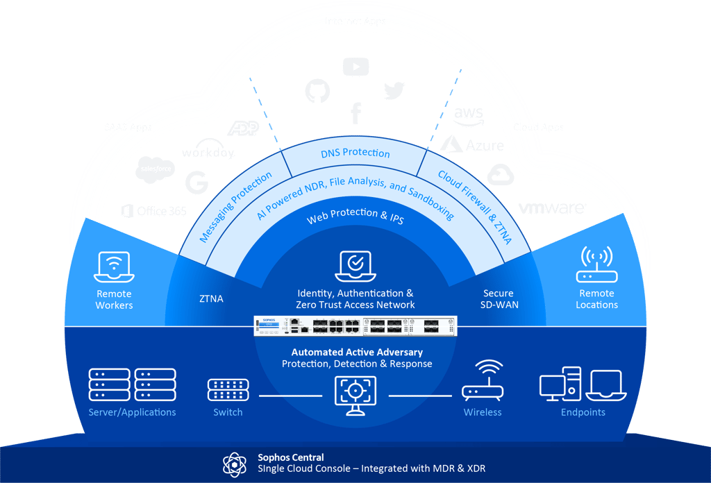 Sophos Firewall - Large Media Left and Content Right - Image Sophos Firewall - Large Media Left and Content Right - Image