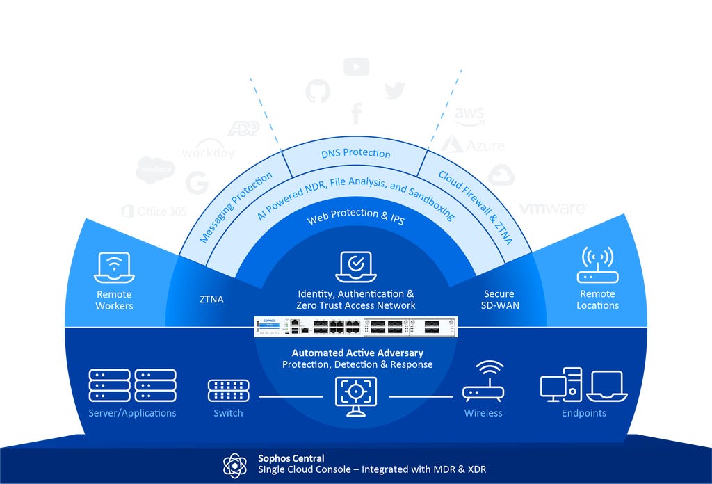 Sophos Firewall - Large Media Left and Content Right - Image Sophos Firewall - Large Media Left and Content Right - Image