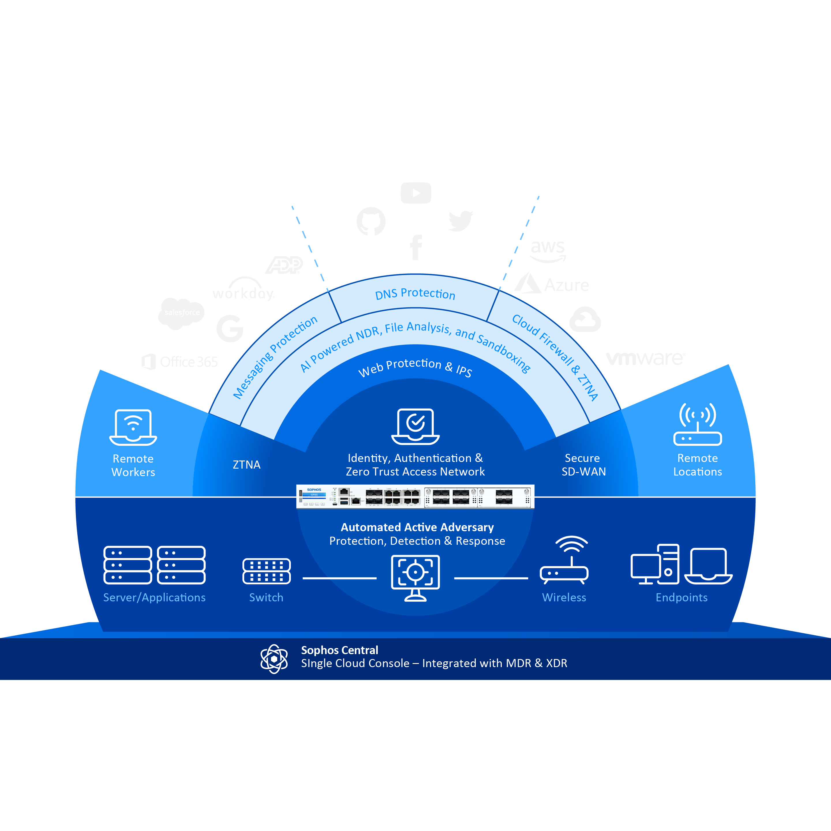 Sophos Firewall - Large Media Left and Content Right - Image