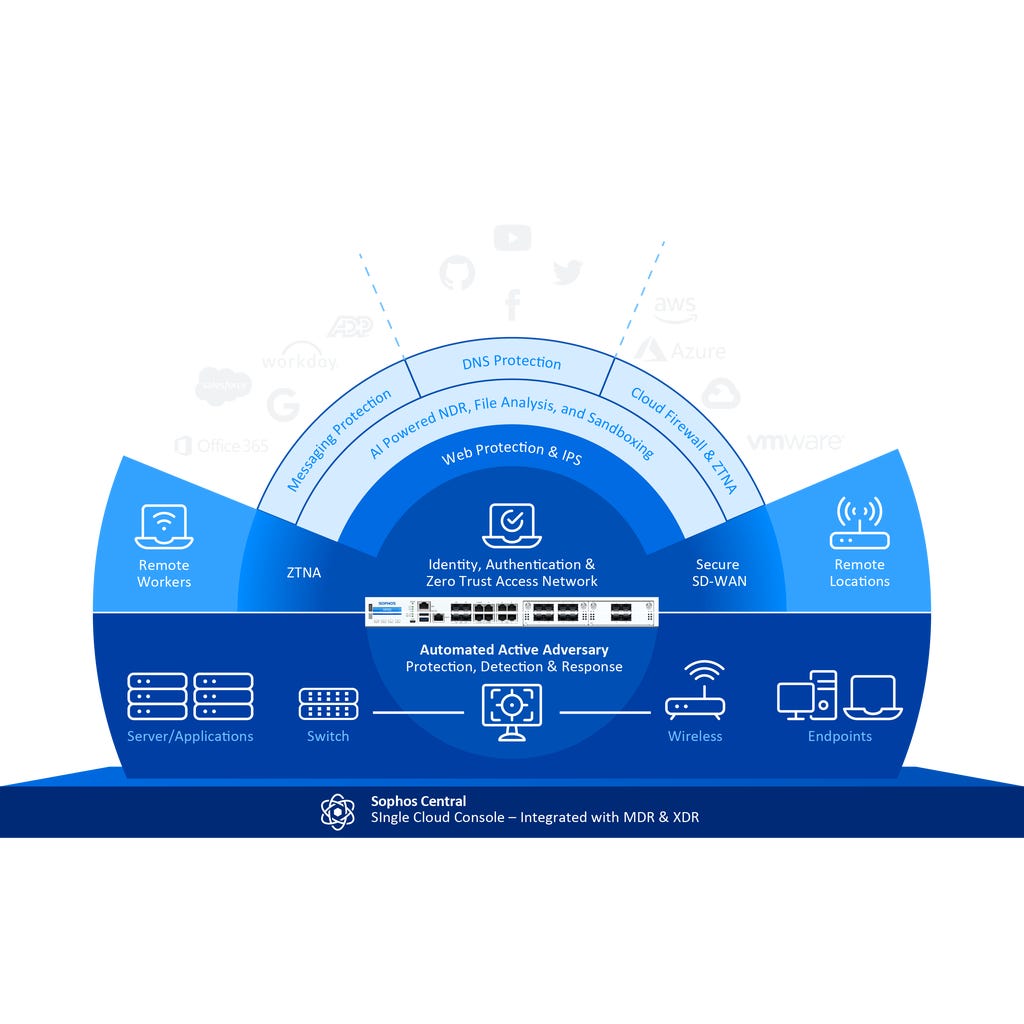 Sophos Firewall - Large Media Left and Content Right - Image Sophos Firewall - Large Media Left and Content Right - Image