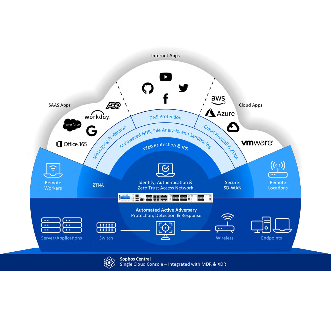 Sophos Firewall - Large Media Left and Content Right - Image