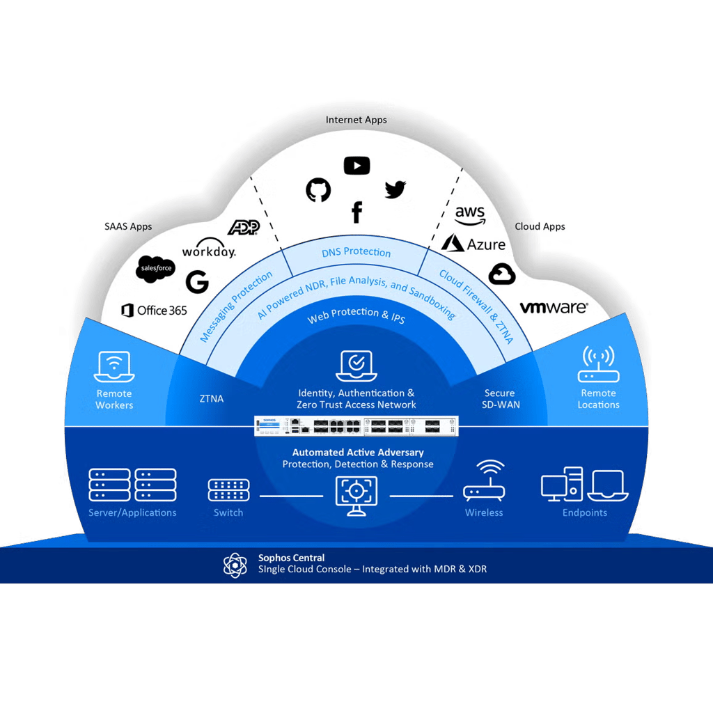Sophos Firewall - Large Media Left and Content Right - Image Sophos Firewall - Large Media Left and Content Right - Image