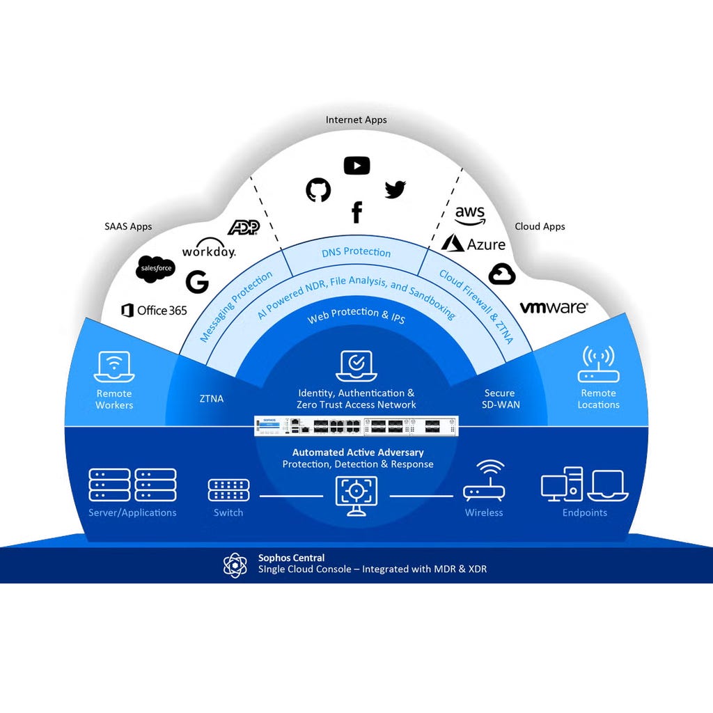 Sophos Firewall - Large Media Left and Content Right - Image Sophos Firewall - Large Media Left and Content Right - Image