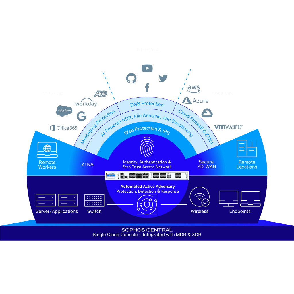 Sophos Firewall - Large Media Left and Content Right - Extending network protection Sophos Firewall - Large Media Left and Content Right - Extending network protection