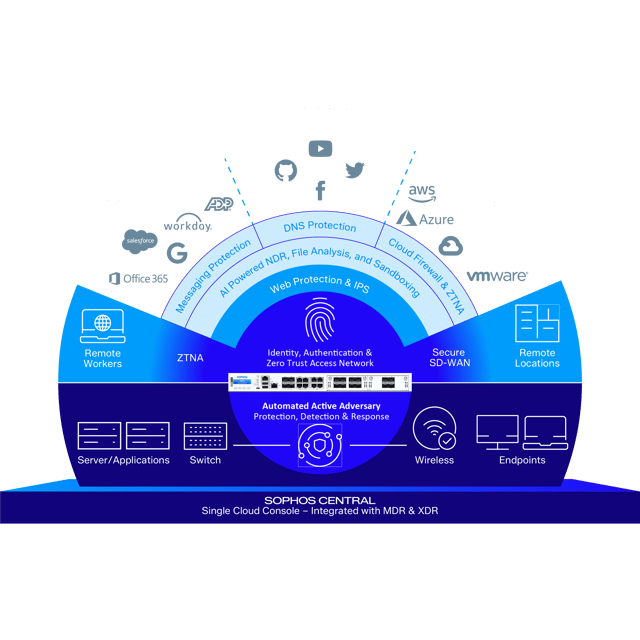Sophos Firewall - Large Media Left and Content Right - Extending network protection Sophos Firewall - Large Media Left and Content Right - Extending network protection