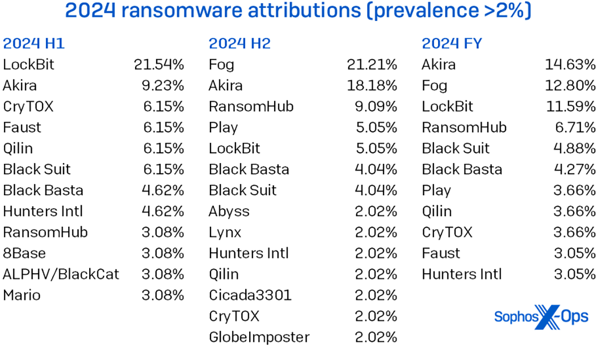 rapport active adversary