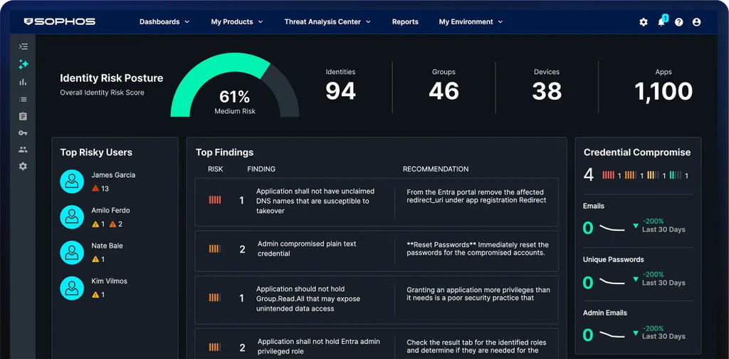 Sophos Central Sophos Central