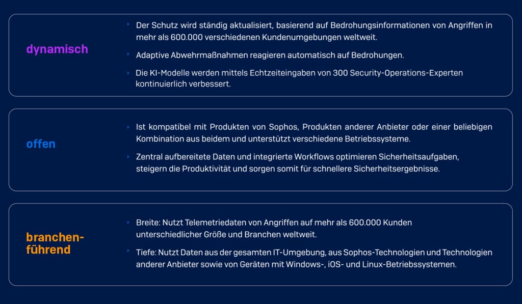 AI-native platform AI-native platform