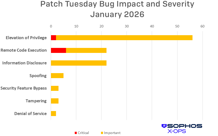 january-patch-tuesday-fig01.png