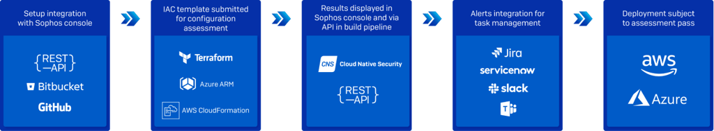 cns-container-image-scanning cns-container-image-scanning
