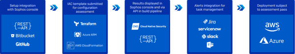 cns-container-image-scanning cns-container-image-scanning