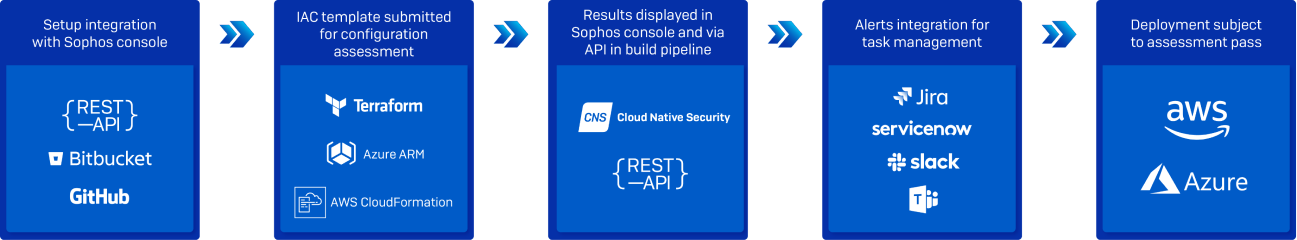 Container Image Scanning Operating System Vulnerabilities - 1763478182634-ns5dcb0 cns-container-image-scanning