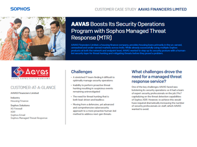 AAVAS Financiers Limited AAVAS Financiers Limited