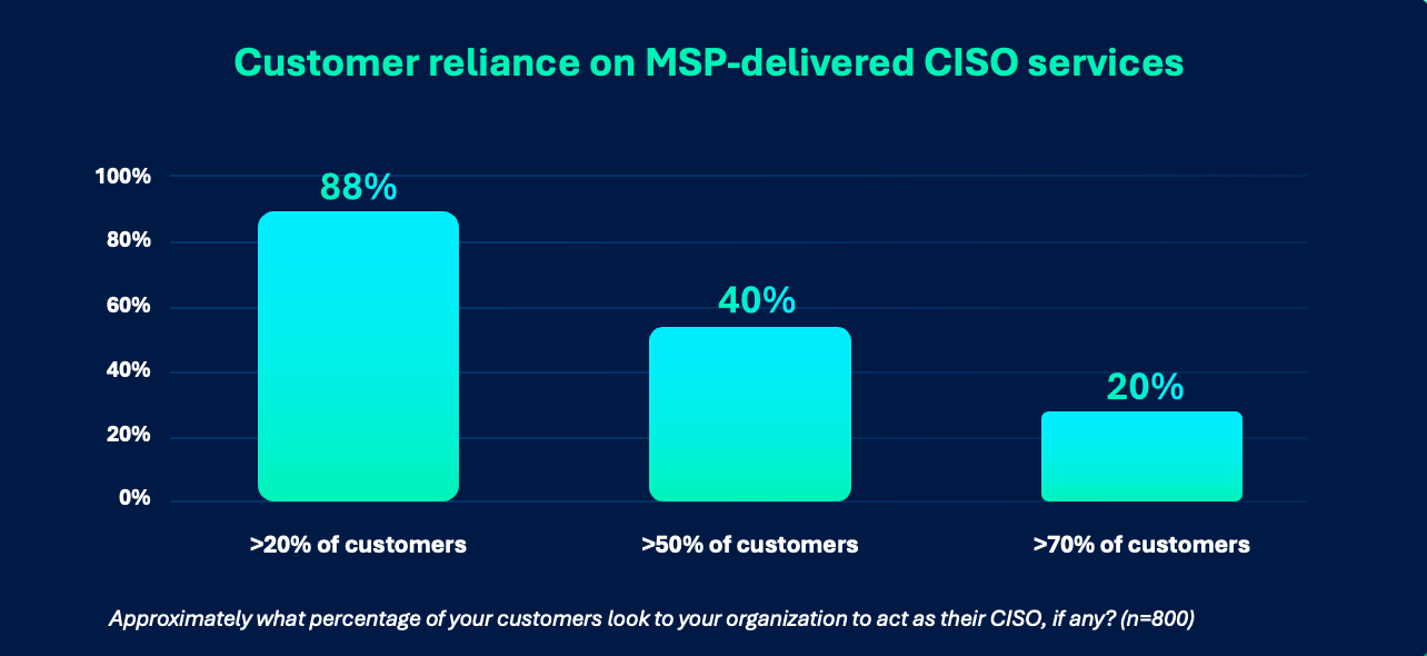 how-will-msps-meet-increasing-demand-image01.png