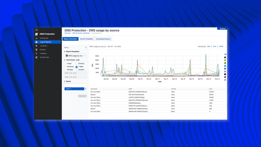 DNS Protection for Endpoints DNS Protection for Endpoints