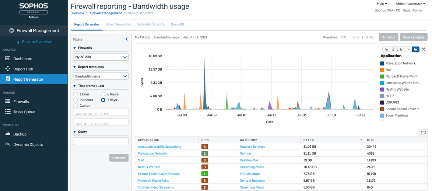 Sophos Firewall