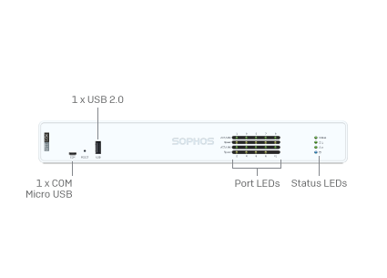 Next Gen Firewall Hardware: Slider - 2nd Gen XGS desktop models Slide 3 - Pop Image 1