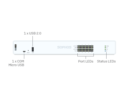 Next Gen Firewall Hardware: Slider - 2nd Gen XGS desktop models Slide 3 - Pop Image 1 Next Gen Firewall Hardware: Slider - 2nd Gen XGS desktop models Slide 3 - Pop Image 1