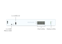 Next Gen Firewall Hardware: Slider - 2nd Gen XGS desktop models Slide 3 - Pop Image 1 Next Gen Firewall Hardware: Slider - 2nd Gen XGS desktop models Slide 3 - Pop Image 1