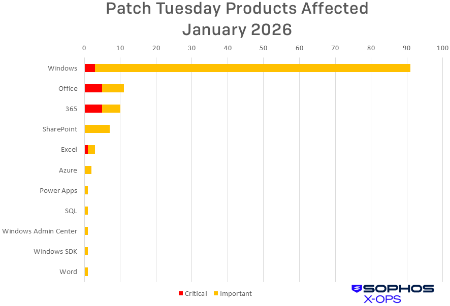 january-patch-tuesday-fig02.png
