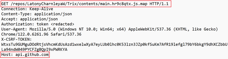 Screenshot highlighting the GET command and host domain