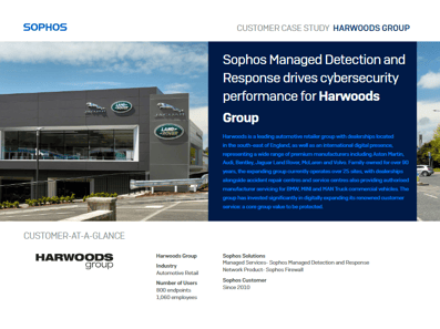 sophos-harwoods-cs sophos-harwoods-cs