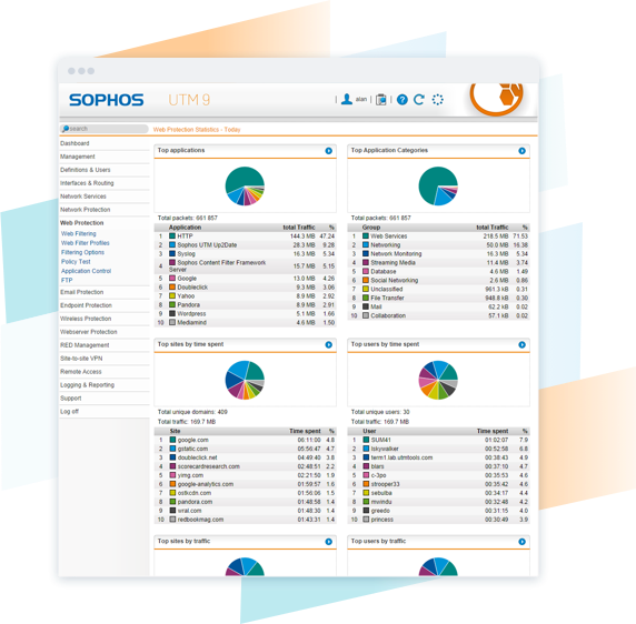 Unified Threat Management | Sophos UTM Appliances