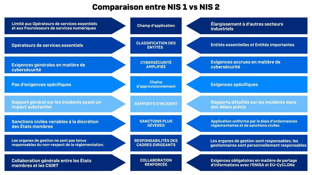 NIS vs NIS2 - comparison NIS vs NIS2 - comparison
