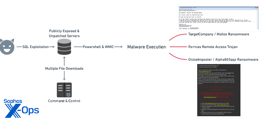 An overview of the attack as seen by MTR