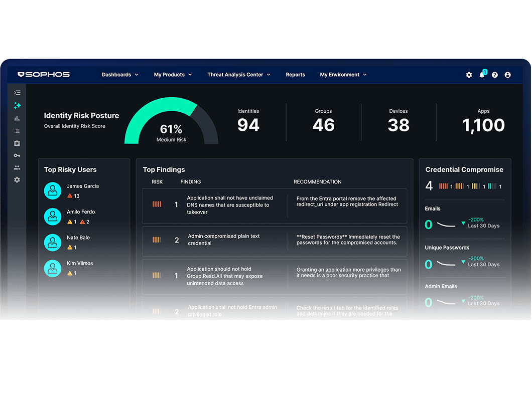 Sophos Central Sophos Central