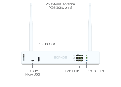 Next Gen Firewall Hardware: Slider - 2nd Gen XGS desktop models Slide 2 - Pop Image 2