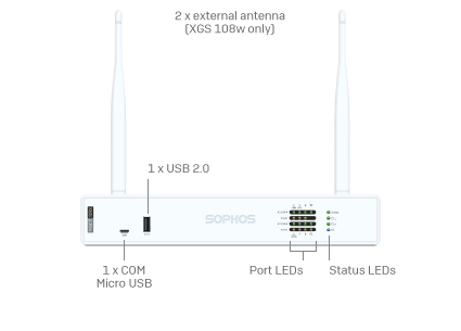 Next Gen Firewall Hardware: Slider - 2nd Gen XGS desktop models Slide 2 - Pop Image 2 Next Gen Firewall Hardware: Slider - 2nd Gen XGS desktop models Slide 2 - Pop Image 2