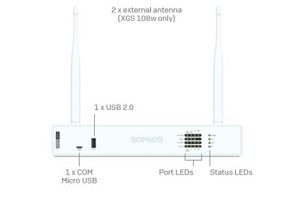 Next Gen Firewall Hardware: Slider - 2nd Gen XGS desktop models Slide 2 - Pop Image 2 Next Gen Firewall Hardware: Slider - 2nd Gen XGS desktop models Slide 2 - Pop Image 2