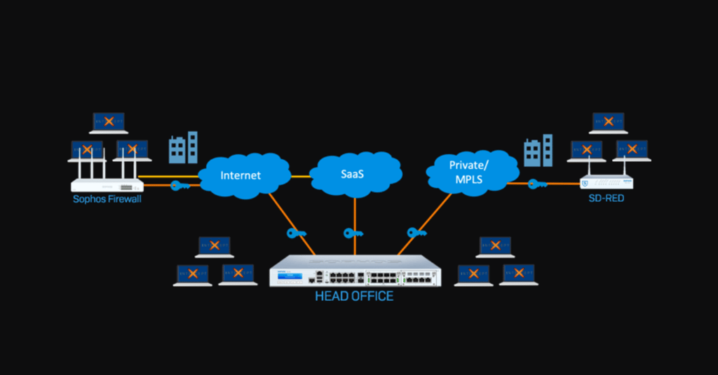 Copy of Featured image for Sophos News & Nak Sec-9 Copy of Featured image for Sophos News & Nak Sec-9