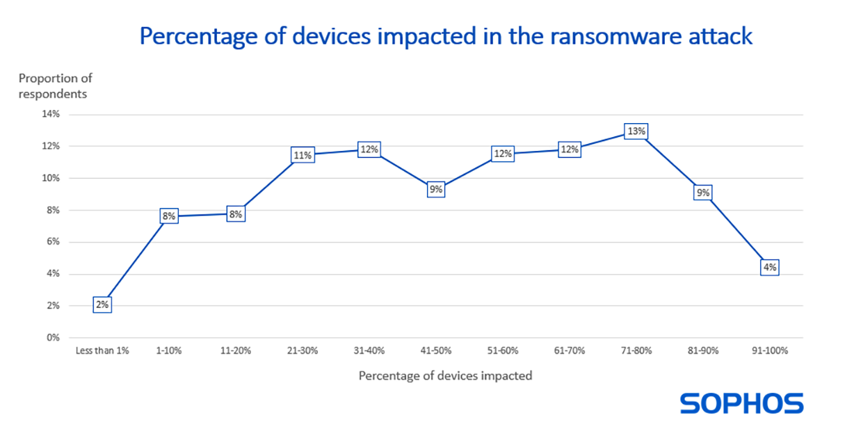 ransomwares