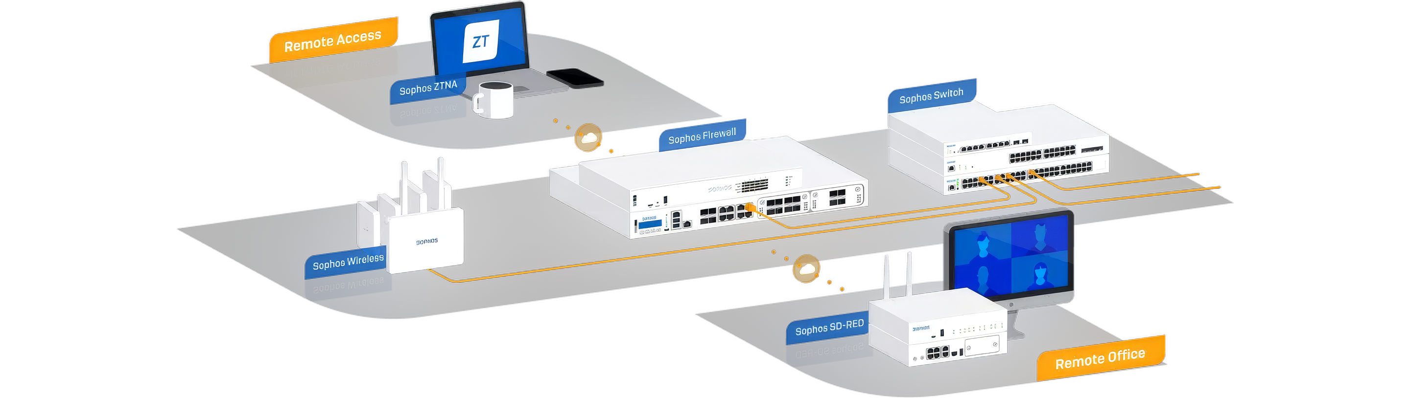 firewall protecting remote office diagram