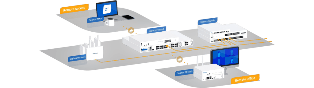 firewall protecting remote office diagram firewall protecting remote office diagram