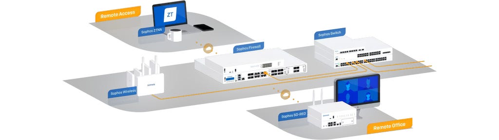 firewall protecting remote office diagram firewall protecting remote office diagram