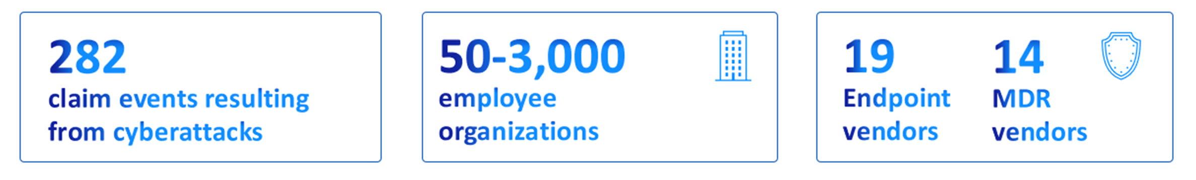 Quantifying ROI: Understanding the Impact of Cybersecurity Products and Services on Cyber Insurance Claims - Research criteria