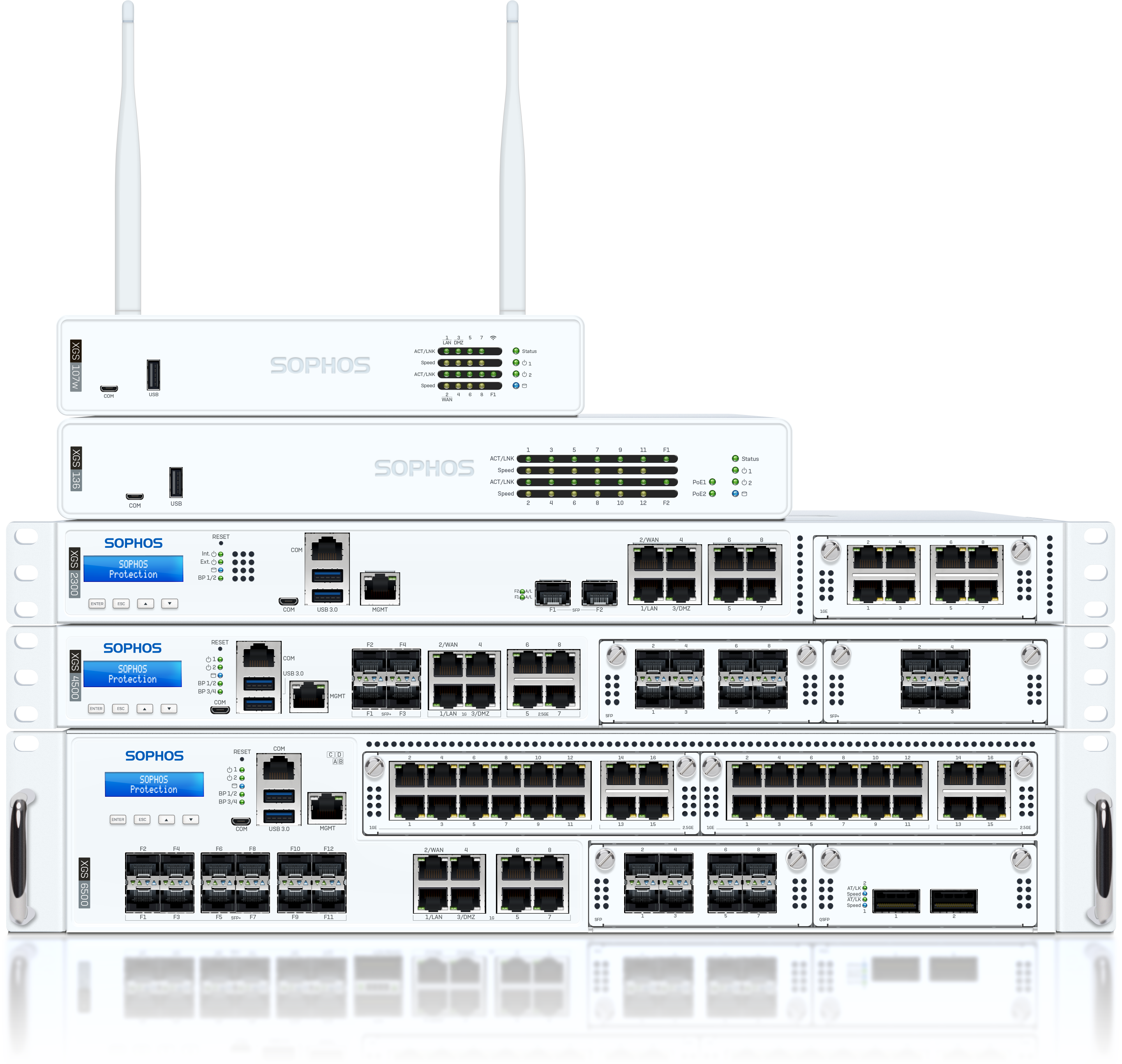 Sophos Firewall：セキュリティの統合
