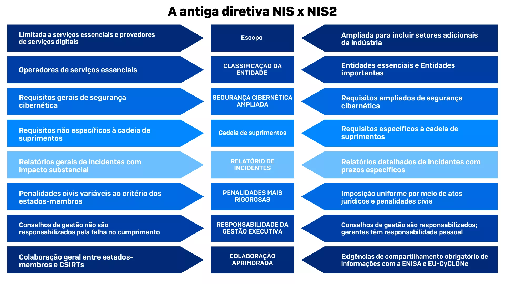 NIS vs NIS2 - comparison