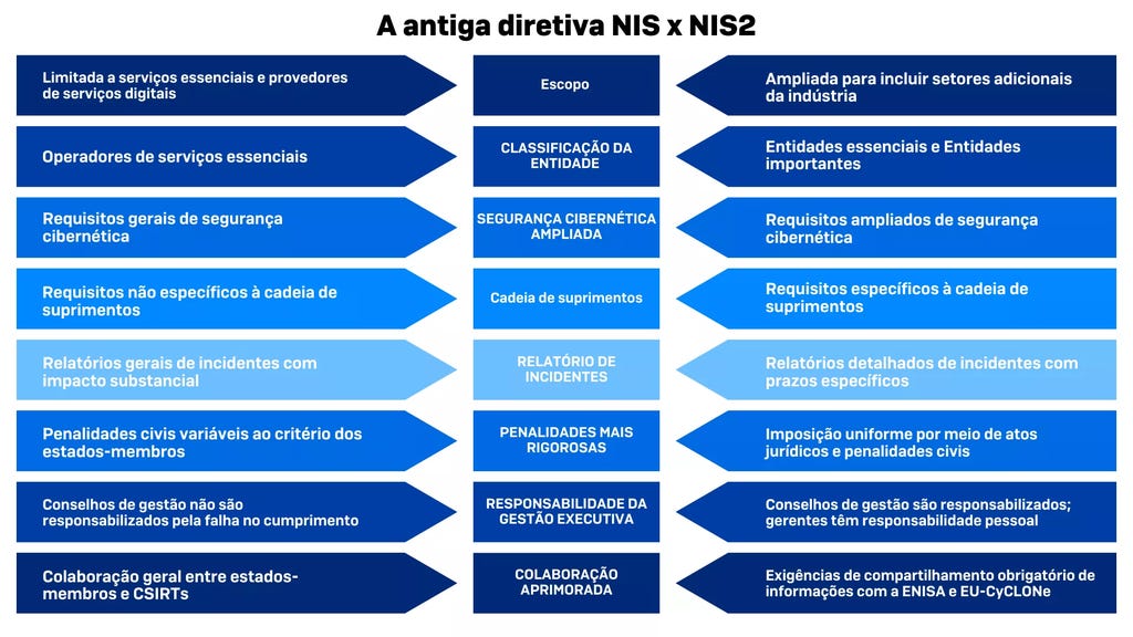 NIS vs NIS2 - comparison NIS vs NIS2 - comparison