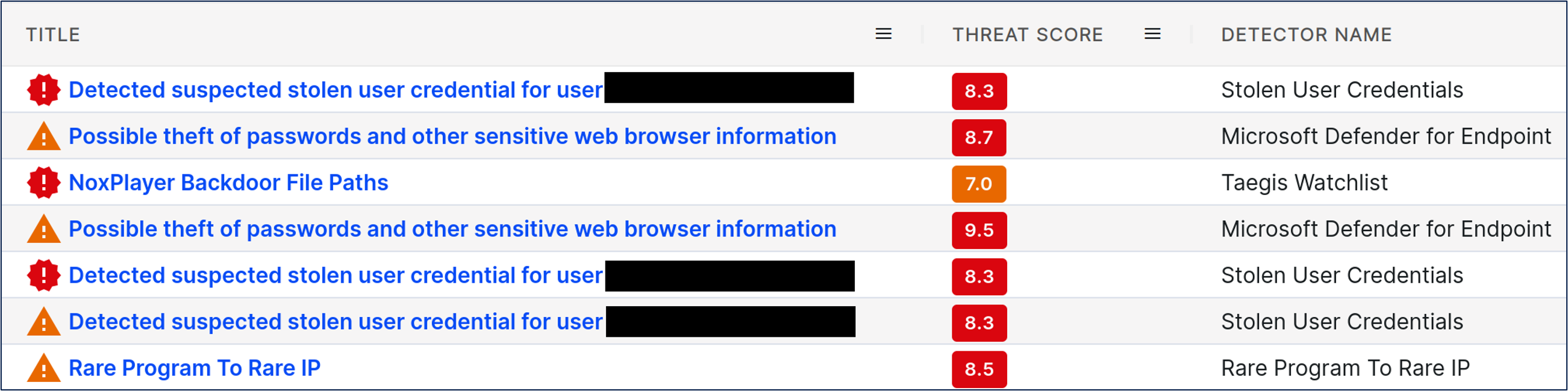 A screenshot of an alert dashboard