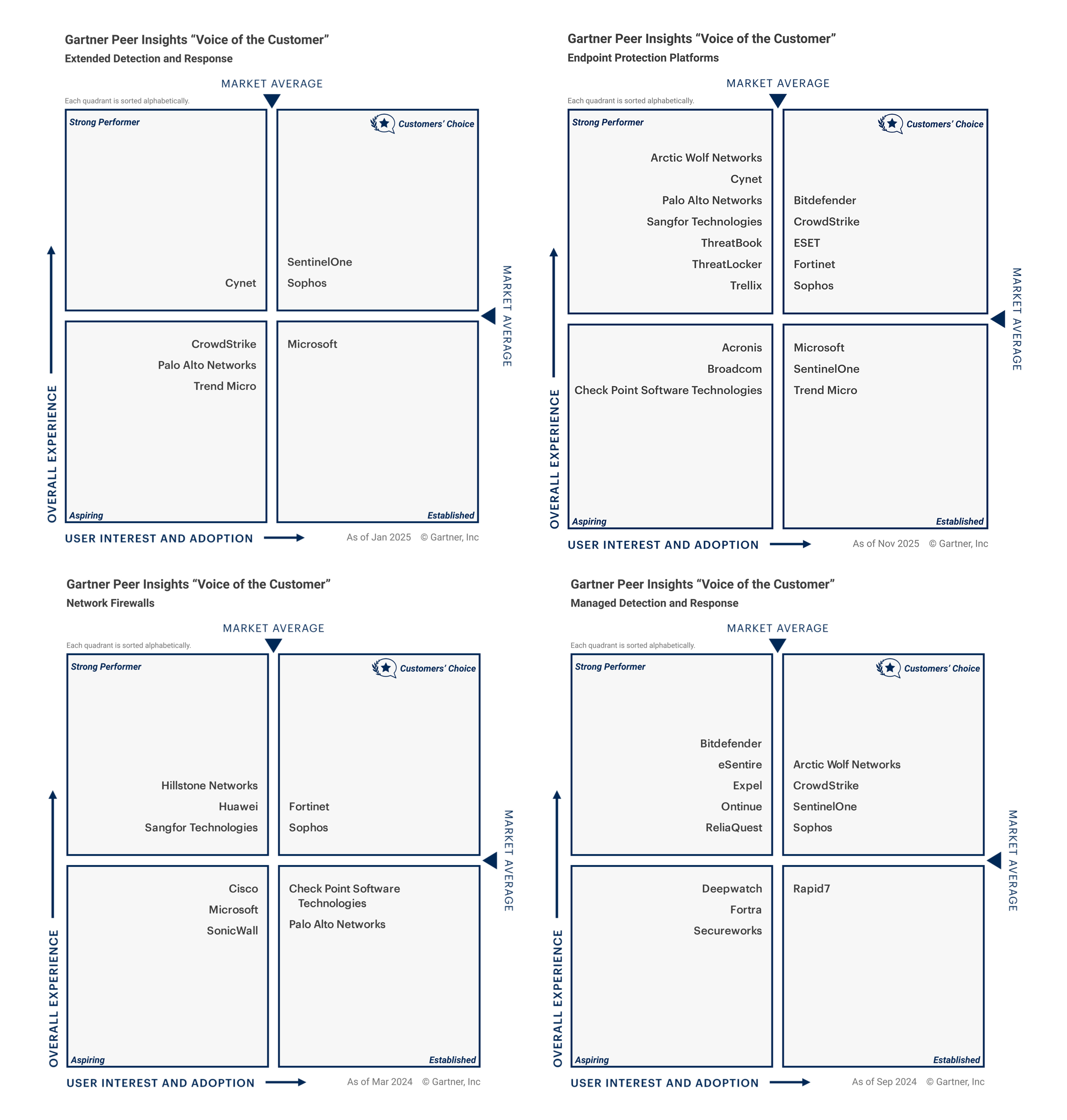 gartner-graphs-2x2-2026